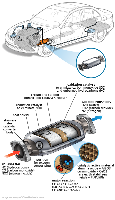 See C0769 repair manual